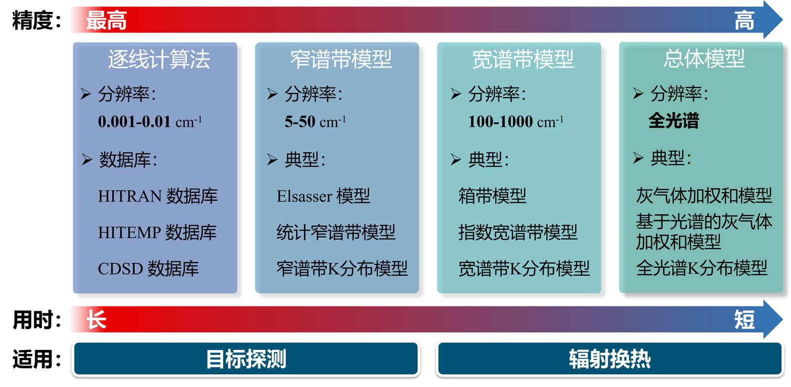 喷管辐射模型示意图