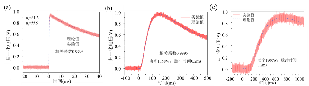 水厚度标定实验曲线：纯石墨信号、0.2mm与0.6mm厚度理论值与实验值对比
